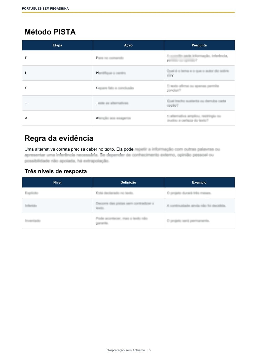 Página interna com o método PISTA e a regra da evidência